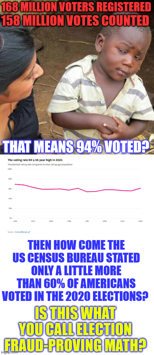 They want election fraud PROOF... THEY CAN'T HANDLE THE TRUTH | 168 MILLION VOTERS REGISTERED 158 MILLION VOTES COUNTED THAT MEANS 94% VOTED? THEN HOW COME THE US CENSUS BUREAU STATED ONLY A LITTLE MORE T | image tagged in memes,third world skeptical kid,2020,election fraud,proof | made w/ Imgflip meme maker