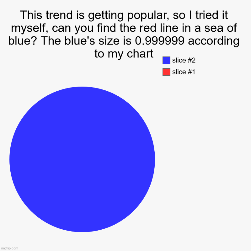 This trend is getting popular, so I tried it myself, can you find the red line in a sea of blue? The blue's size is 0.999999 according to my | image tagged in charts,pie charts | made w/ Imgflip chart maker