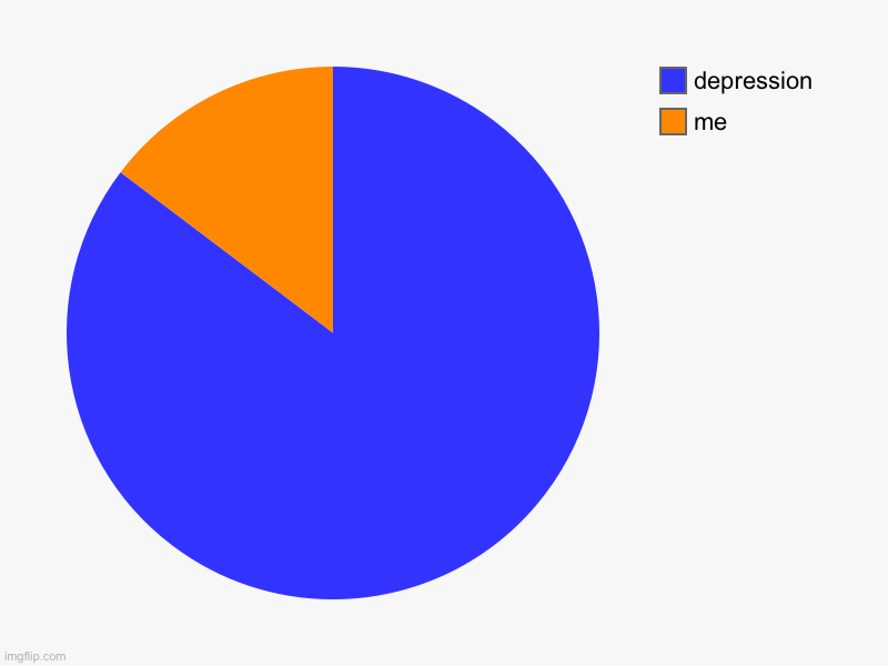 how i REALLY feel | me, depression | image tagged in charts,pie charts | made w/ Imgflip chart maker