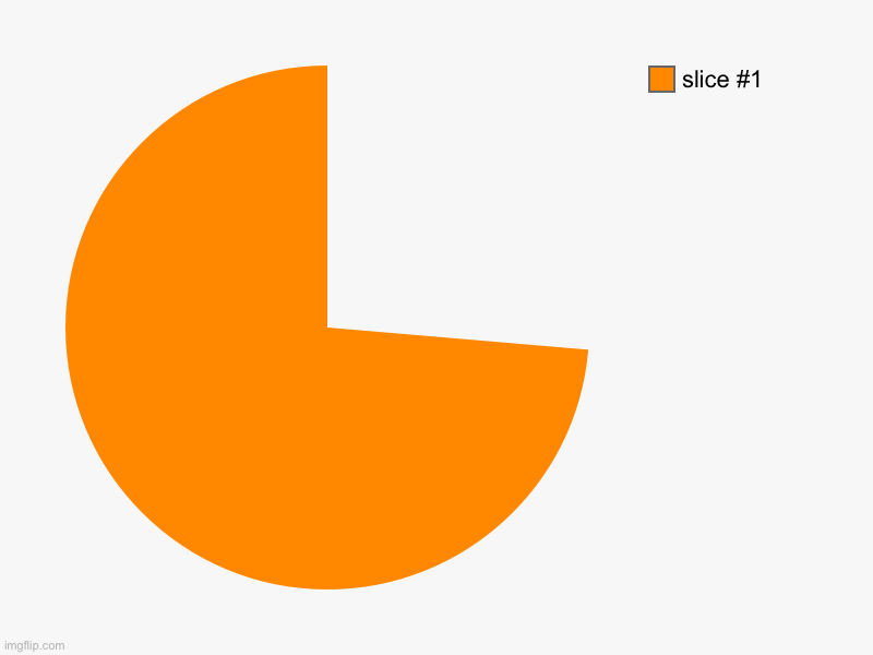 what | image tagged in charts,pie charts | made w/ Imgflip chart maker
