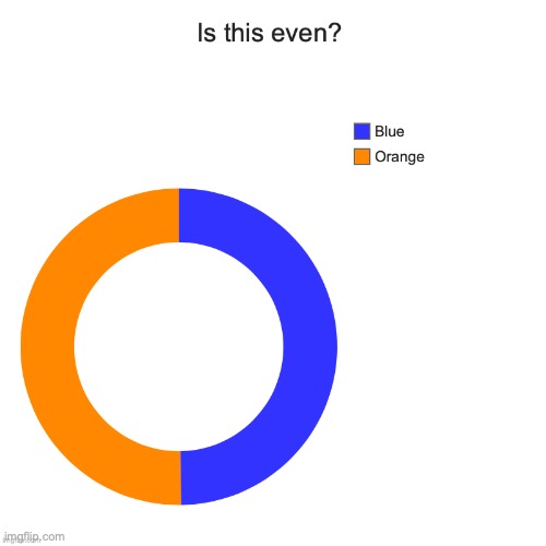 To be even. Or to not be even. | image tagged in charts,pie charts,is it though | made w/ Imgflip meme maker