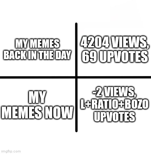 I hate to say this, but it's true | 4204 VIEWS,
69 UPVOTES; MY MEMES BACK IN THE DAY; MY MEMES NOW; -2 VIEWS,
L+RATIO+BOZO UPVOTES | image tagged in memes,blank starter pack,true,so true | made w/ Imgflip meme maker