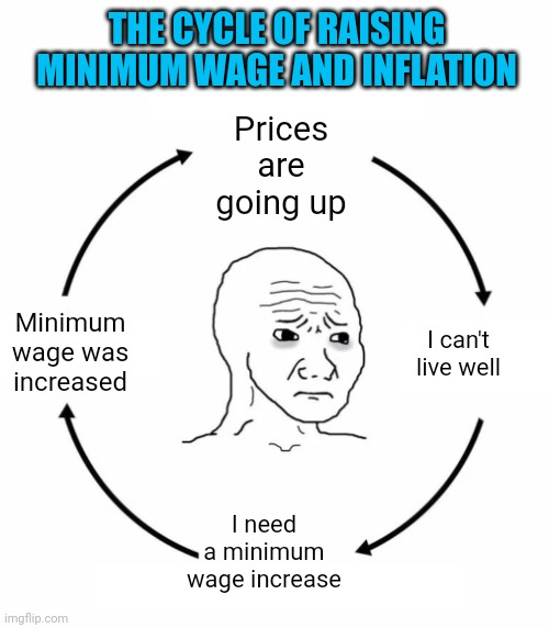 Sad wojak cycle | THE CYCLE OF RAISING MINIMUM WAGE AND INFLATION; Prices are going up; Minimum wage was increased; I can't live well; I need a minimum wage increase | image tagged in sad wojak cycle | made w/ Imgflip meme maker