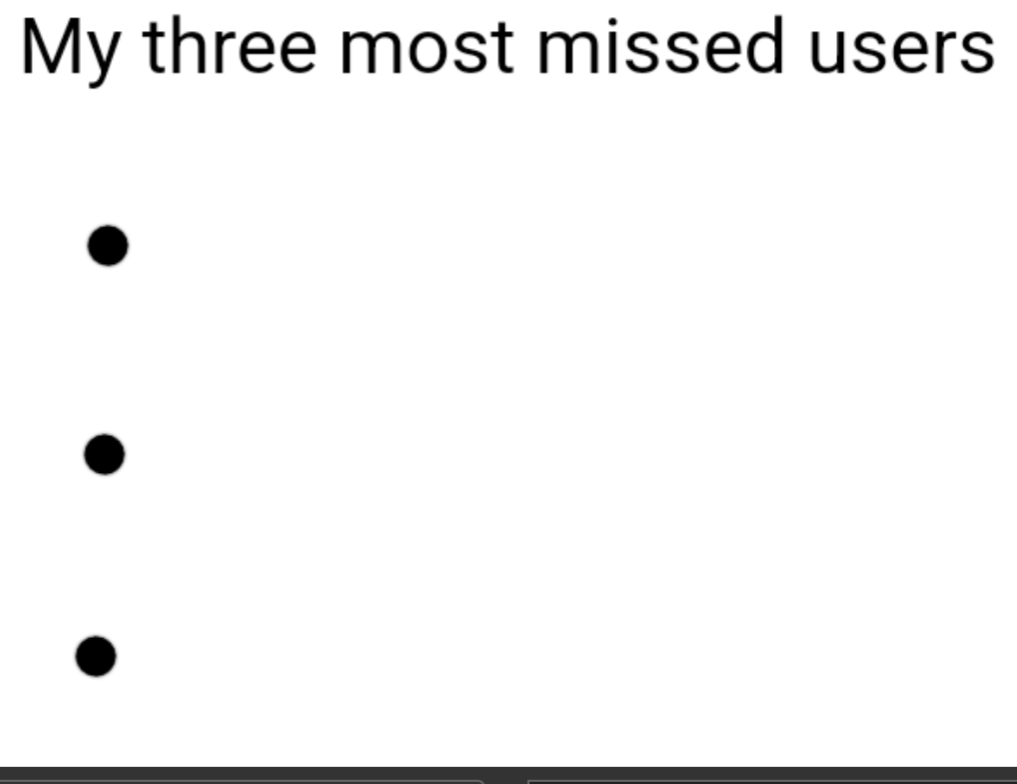 High Quality 3 most missed users Blank Meme Template