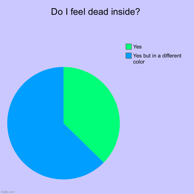 Cool | Do I feel dead inside? | Yes but in a different color, Yes | image tagged in charts,pie charts,death | made w/ Imgflip chart maker