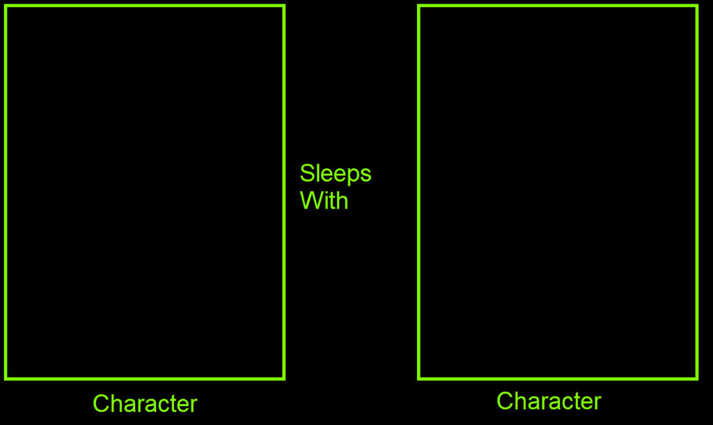 What if a Character Sleeps With Who Blank Meme Template
