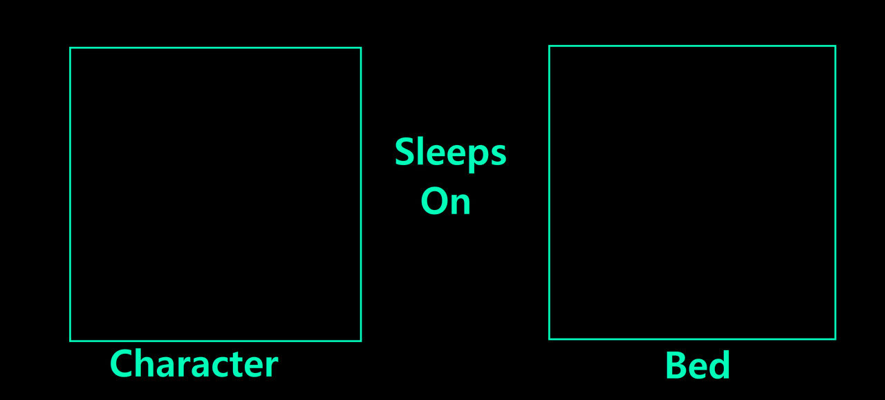 Who Sleeps on a Bed Blank Meme Template