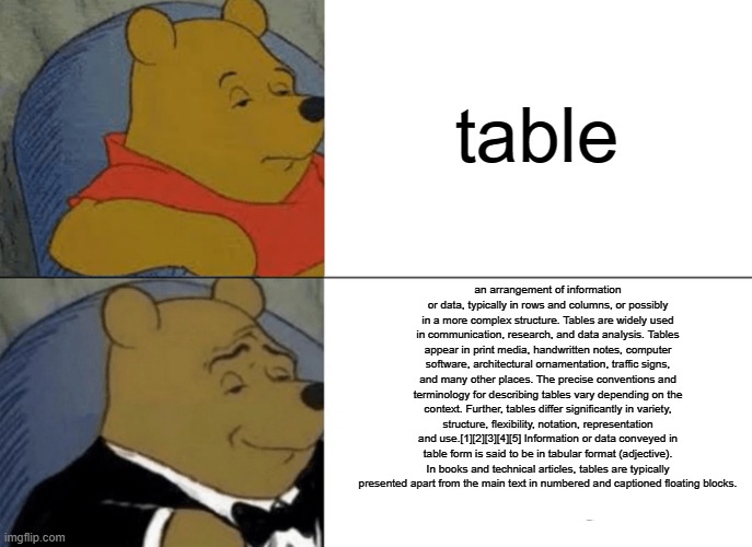 table lore | table; an arrangement of information or data, typically in rows and columns, or possibly in a more complex structure. Tables are widely used in communication, research, and data analysis. Tables appear in print media, handwritten notes, computer software, architectural ornamentation, traffic signs, and many other places. The precise conventions and terminology for describing tables vary depending on the context. Further, tables differ significantly in variety, structure, flexibility, notation, representation and use.[1][2][3][4][5] Information or data conveyed in table form is said to be in tabular format (adjective). In books and technical articles, tables are typically presented apart from the main text in numbered and captioned floating blocks. | image tagged in memes,tuxedo winnie the pooh | made w/ Imgflip meme maker