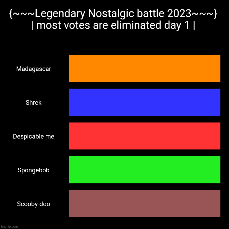 Day One | {~~~Legendary Nostalgic battle 2023~~~} | most votes are eliminated day 1 | | Madagascar, Shrek, Despicable me, Spongebob, Scooby-doo | image tagged in charts,bar charts | made w/ Imgflip chart maker