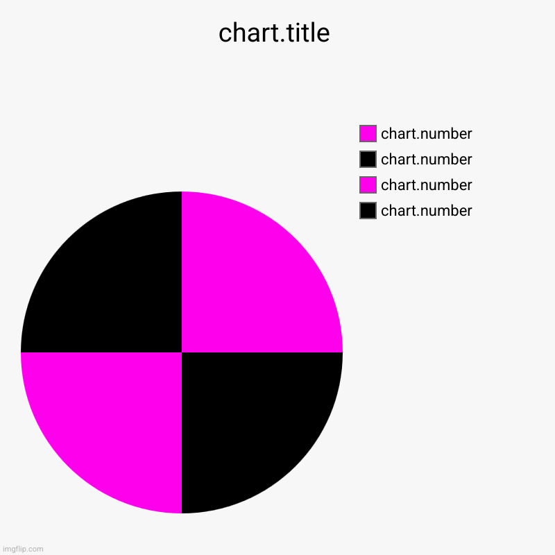 image.title | chart.title | chart.number, chart.number, chart.number, chart.number | image tagged in charts,pie charts,minecraft,error,lag,missing texture | made w/ Imgflip chart maker
