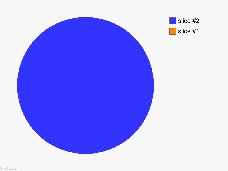 There actually is a line /srs | image tagged in charts,pie charts | made w/ Imgflip chart maker