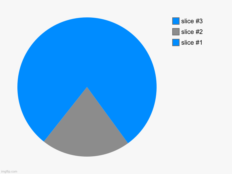 Mountain | image tagged in charts,pie charts | made w/ Imgflip chart maker