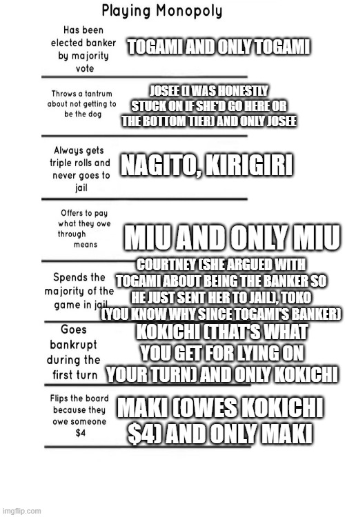 THE PEEPS GON' PLAY MONOPOLY- | TOGAMI AND ONLY TOGAMI; JOSEE (I WAS HONESTLY STUCK ON IF SHE'D GO HERE OR THE BOTTOM TIER) AND ONLY JOSEE; NAGITO, KIRIGIRI; MIU AND ONLY MIU; COURTNEY (SHE ARGUED WITH TOGAMI ABOUT BEING THE BANKER SO HE JUST SENT HER TO JAIL), TOKO (YOU KNOW WHY SINCE TOGAMI'S BANKER); KOKICHI (THAT'S WHAT YOU GET FOR LYING ON YOUR TURN) AND ONLY KOKICHI; MAKI (OWES KOKICHI $4) AND ONLY MAKI | image tagged in danganronpa,total drama,monopoly | made w/ Imgflip meme maker