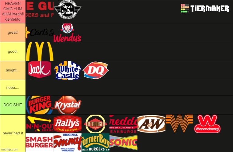 ik im missing out on alot and i dont live in the west coast so yah here tier list. burger king, more like burger PEASENT | made w/ Imgflip meme maker