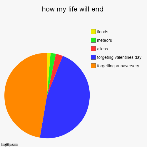 how my life will end - Imgflip