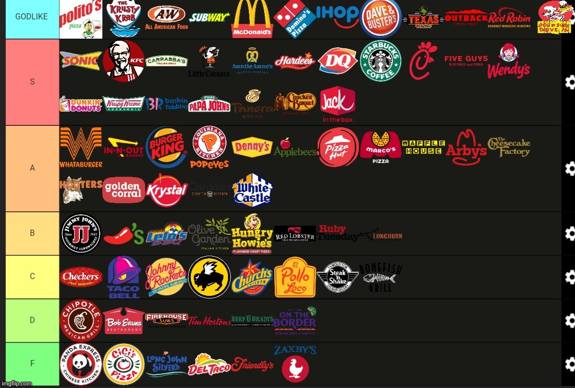 Nat's food tier list Blank Meme Template