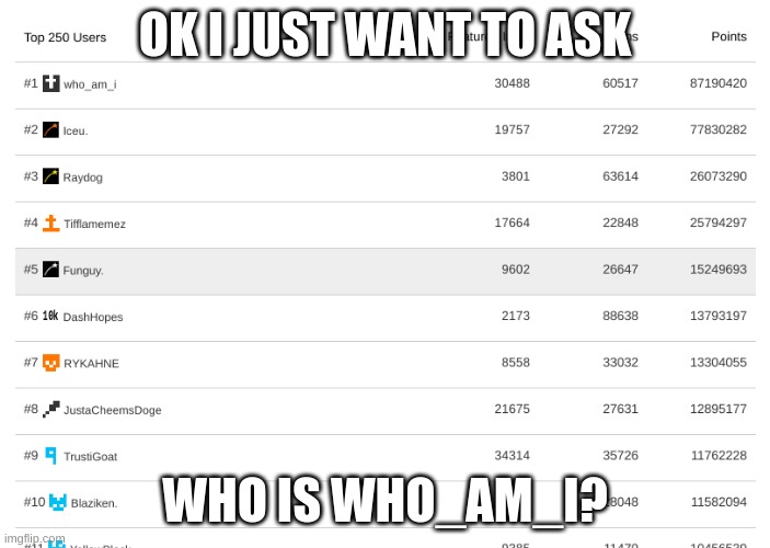 insert funni | OK I JUST WANT TO ASK; WHO IS WHO_AM_I? | image tagged in leaderboard 20 november 09 48,this,is,for,side,fill | made w/ Imgflip meme maker