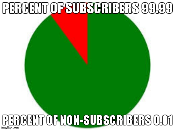 pie chart | PERCENT OF SUBSCRIBERS 99.99 PERCENT OF NON-SUBSCRIBERS 0.01 | image tagged in pie chart | made w/ Imgflip meme maker