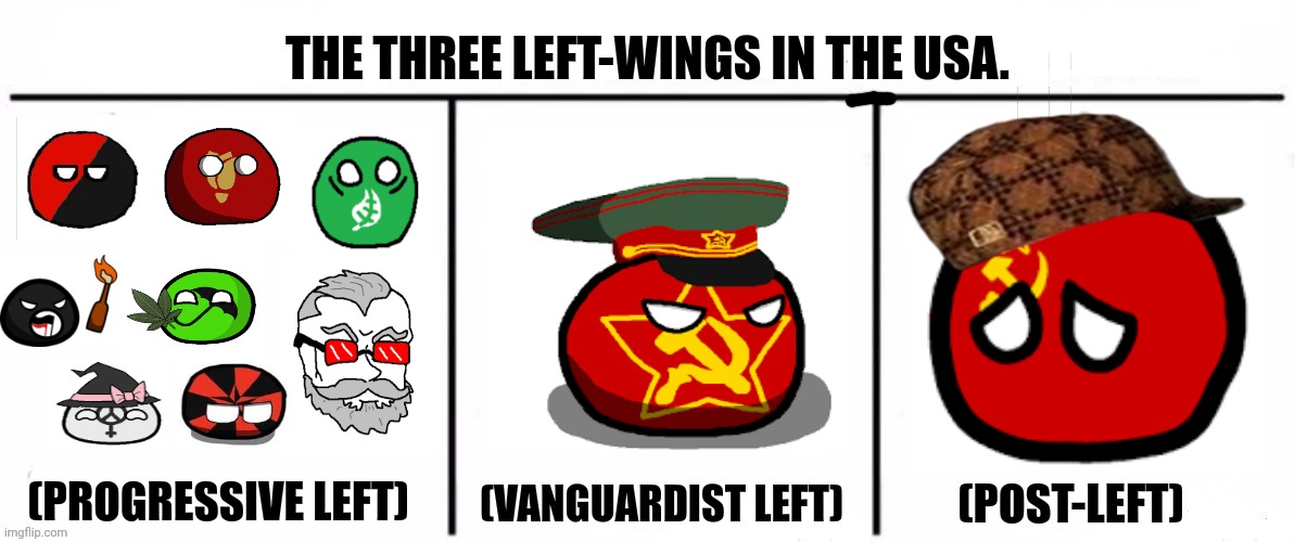 3x who would win | THE THREE LEFT-WINGS IN THE USA. (VANGUARDIST LEFT); (PROGRESSIVE LEFT); (POST-LEFT) | image tagged in memes,left,trial | made w/ Imgflip meme maker