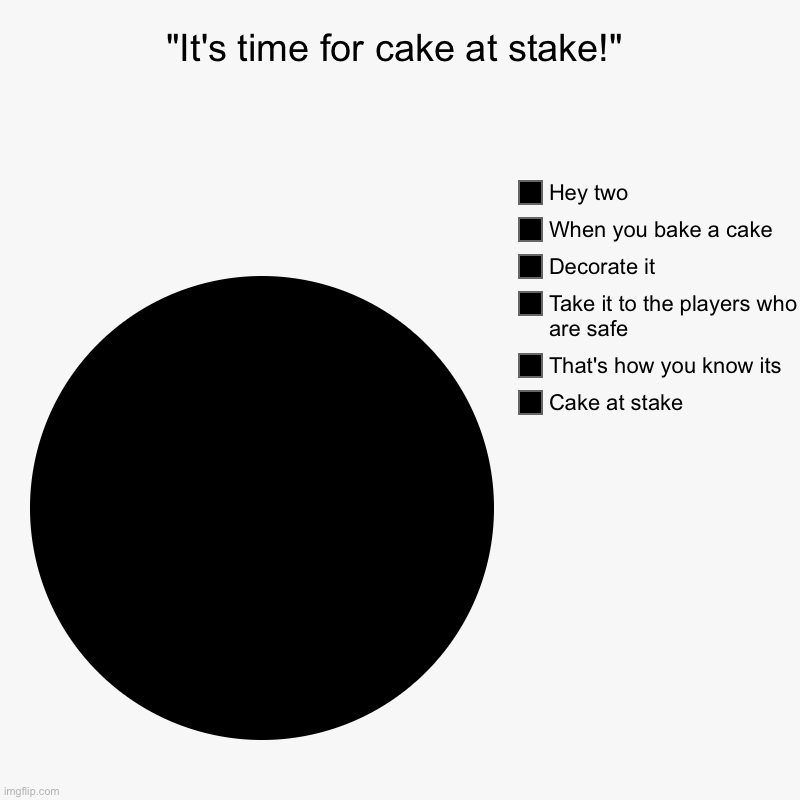 "get them up for me Nickle" | "It's time for cake at stake!" | Cake at stake, That's how you know its, Take it to the players who are safe, Decorate it, When you bake a c | image tagged in charts,pie charts | made w/ Imgflip chart maker