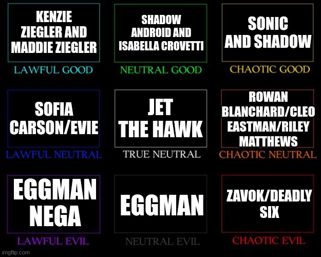 Sonic And Shadow: Android Jam Alignment Chart | KENZIE ZIEGLER AND MADDIE ZIEGLER; SHADOW ANDROID AND ISABELLA CROVETTI; SONIC AND SHADOW; ROWAN BLANCHARD/CLEO EASTMAN/RILEY MATTHEWS; JET THE HAWK; SOFIA CARSON/EVIE; EGGMAN NEGA; EGGMAN; ZAVOK/DEADLY SIX | image tagged in alignment chart | made w/ Imgflip meme maker
