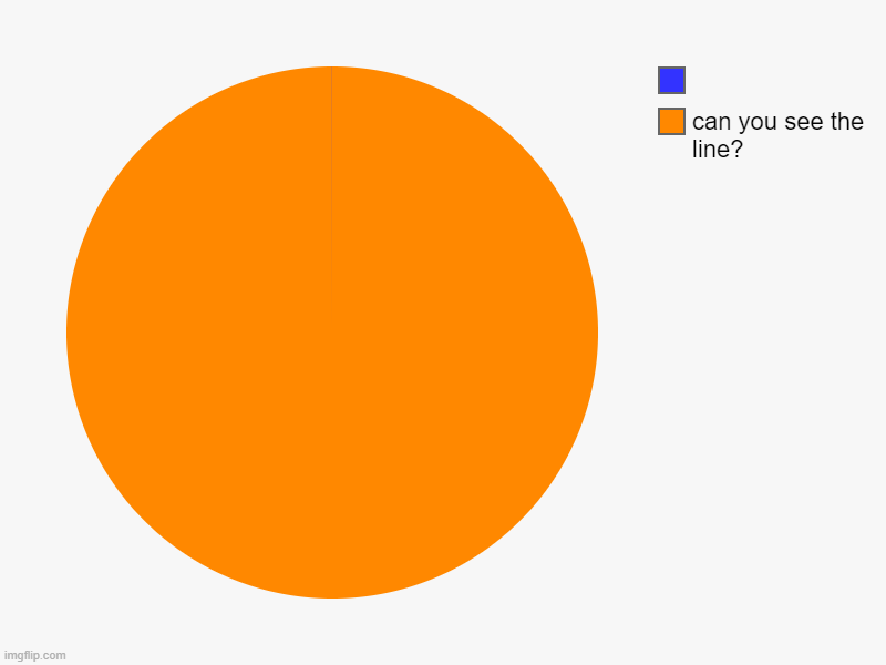 nothing to do with gameing | can you see the line?, | image tagged in charts,pie charts | made w/ Imgflip chart maker