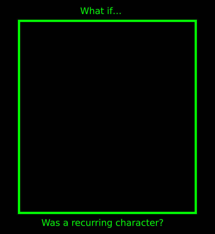 what if blank was a recurring character ? Blank Meme Template