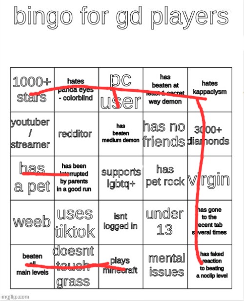 forgot virgin | image tagged in gd bingo | made w/ Imgflip meme maker