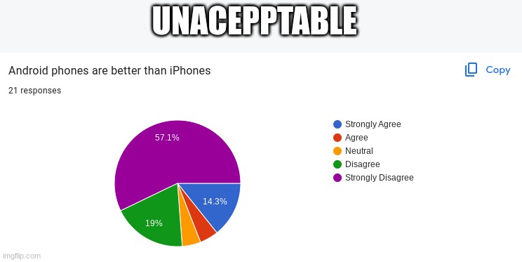 UNACCEPTABLE | image tagged in no | made w/ Imgflip meme maker
