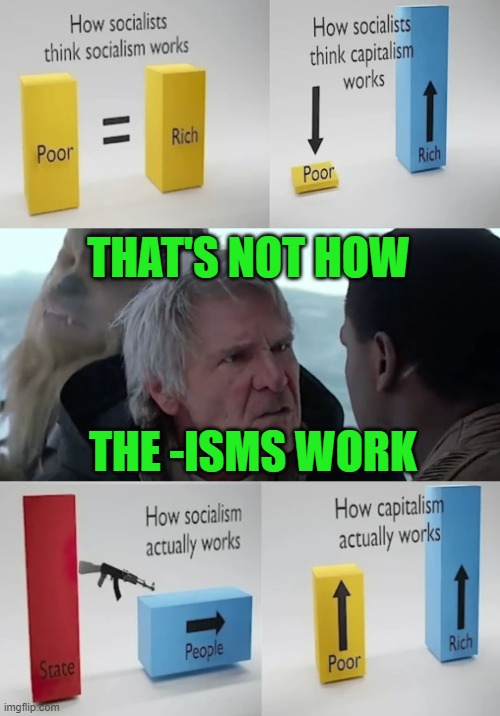 How the Force Works | THAT'S NOT HOW; THE -ISMS WORK | image tagged in that's not how the force works | made w/ Imgflip meme maker
