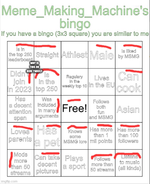 . | WHY IS THIS ON HERE TWICE? | image tagged in meme_making_machine's bingo | made w/ Imgflip meme maker