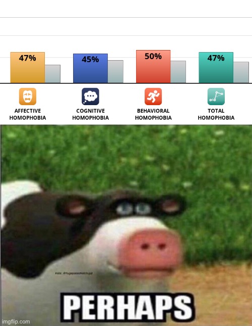 Slightly homophobic | image tagged in perhaps cow | made w/ Imgflip meme maker