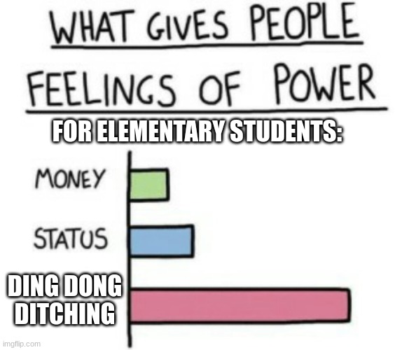 elementary students power | FOR ELEMENTARY STUDENTS:; DING DONG DITCHING | image tagged in what gives people feelings of power | made w/ Imgflip meme maker