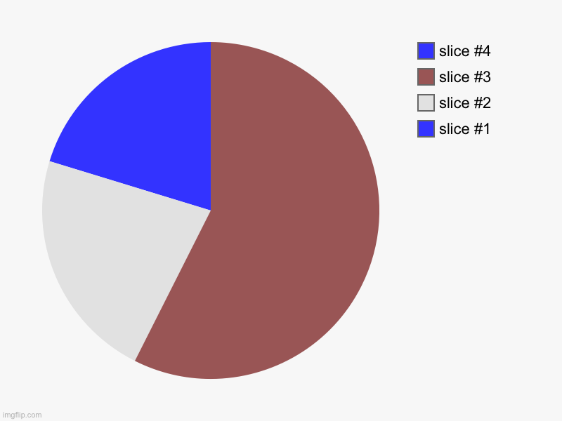 Optical illusion (sorta) | image tagged in charts,pie charts | made w/ Imgflip chart maker