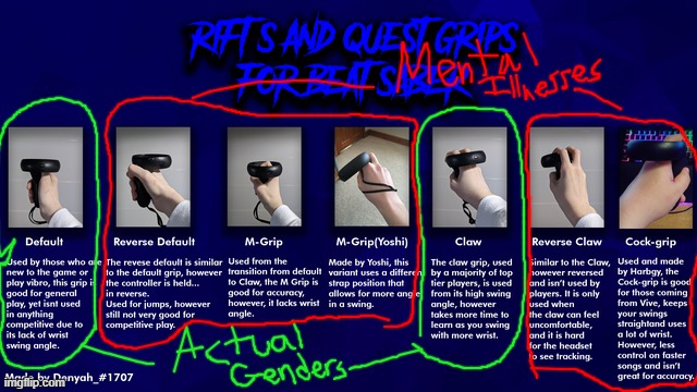 what do any of the others mean | made w/ Imgflip meme maker