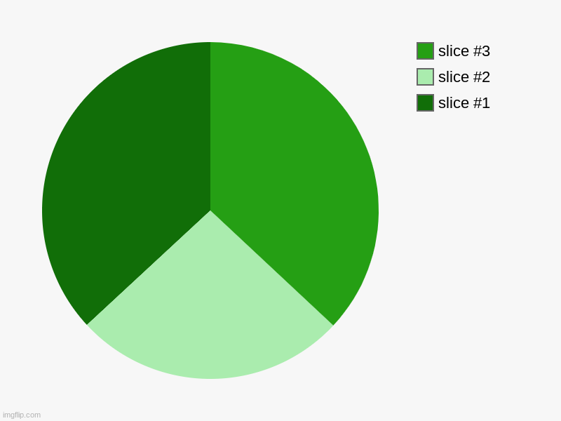 I made a green peace sign comment for other colors I should do :] | image tagged in charts,pie charts | made w/ Imgflip chart maker
