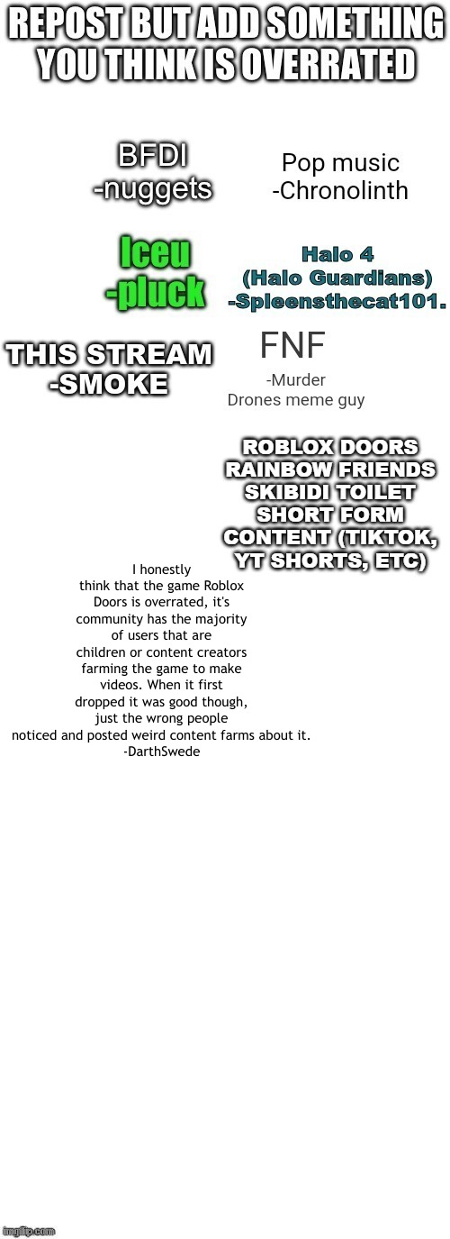 I honestly think that the game Roblox Doors is overrated, it's community has the majority of users that are children or content creators farming the game to make videos. When it first dropped it was good though, just the wrong people noticed and posted weird content farms about it.
-DarthSwede | made w/ Imgflip meme maker