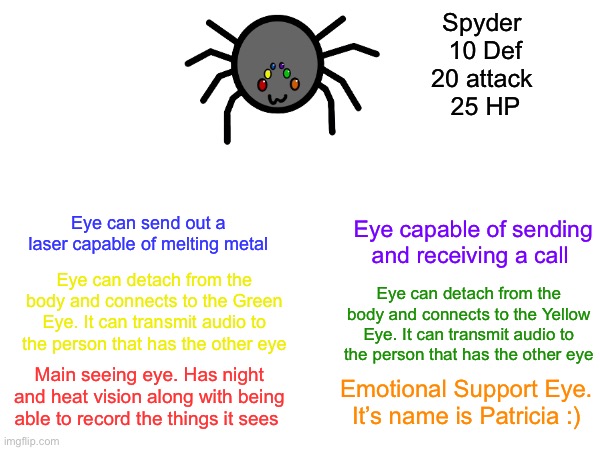 Spyder Info Sheet (note: only the red and purple eye currently have a function) | Spyder 
10 Def
20 attack 
25 HP; Eye can send out a laser capable of melting metal; Eye capable of sending and receiving a call; Eye can detach from the body and connects to the Green Eye. It can transmit audio to the person that has the other eye; Eye can detach from the body and connects to the Yellow Eye. It can transmit audio to the person that has the other eye; Main seeing eye. Has night and heat vision along with being able to record the things it sees; Emotional Support Eye. It’s name is Patricia :) | image tagged in spider | made w/ Imgflip meme maker