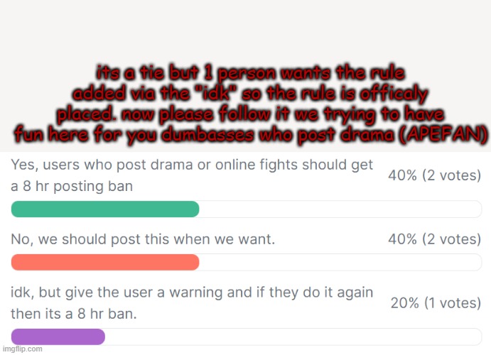 also apefan dont call me a mod abuser when all your posts are drama related, plus go outside you fatass | its a tie but 1 person wants the rule added via the "idk" so the rule is officaly placed. now please follow it we trying to have fun here for you dumbasses who post drama (APEFAN) | made w/ Imgflip meme maker