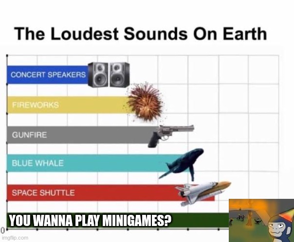STFU | YOU WANNA PLAY MINIGAMES? | image tagged in the loudest sounds on earth | made w/ Imgflip meme maker