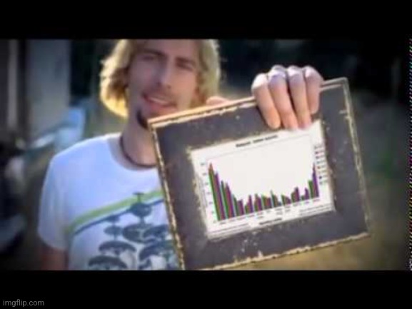 look at this graph | image tagged in look at this graph | made w/ Imgflip meme maker