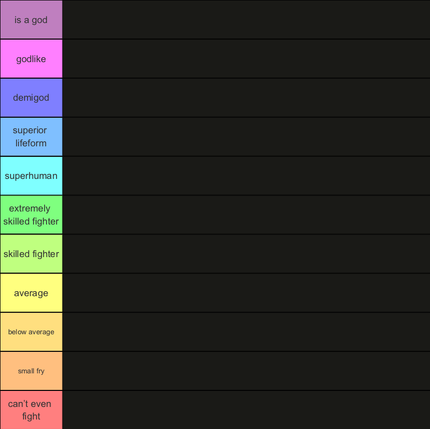 power tier list Blank Meme Template