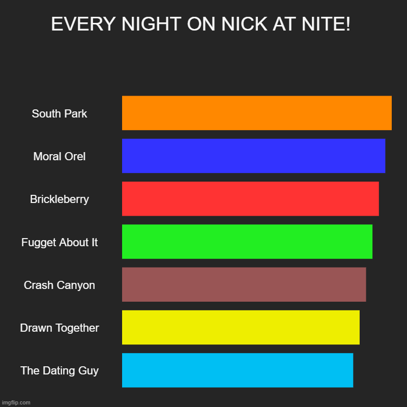Feeling Nostalgic yet? | EVERY NIGHT ON NICK AT NITE! | South Park, Moral Orel, Brickleberry, Fugget About It, Crash Canyon, Drawn Together, The Dating Guy | image tagged in charts,bar charts,nostalgia,nick at nite,south park,comedy central | made w/ Imgflip chart maker