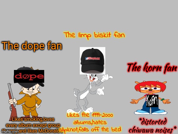 Which fan are you. | The limp biskit fan; The dope fan; The korn fan; Likes the 1999-2000 albums,hates slipknot,falls off the bed; Likes smoking,loves every album except group therapy,and likes McDonald's; *distorted chiwawa noises* | made w/ Imgflip meme maker