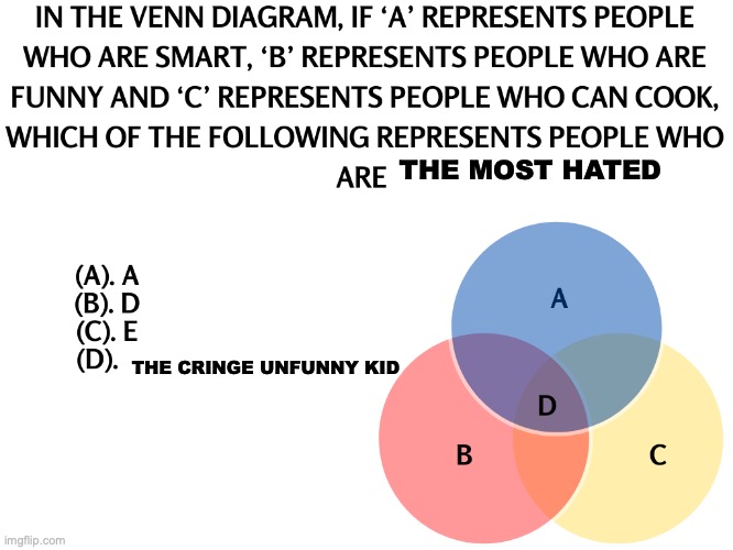 Hey guys be free to use this template to either make a meme or just roast your friends | THE MOST HATED; THE CRINGE UNFUNNY KID | image tagged in venn diagram meme | made w/ Imgflip meme maker