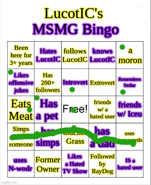 ola | image tagged in lucotic's ms_memer_group bingo | made w/ Imgflip meme maker