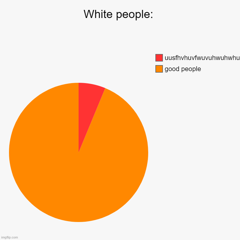 White people: | good people, uusfhvhuvfwuvuhwuhwhuh | image tagged in charts,pie charts | made w/ Imgflip chart maker