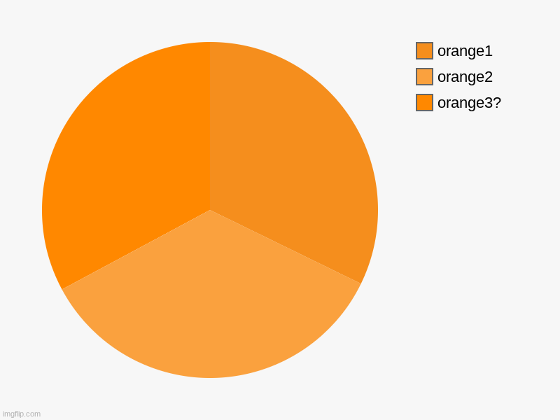 heres an orange one comment other colors for me to do | orange3?, orange2, orange1 | image tagged in charts,pie charts | made w/ Imgflip chart maker