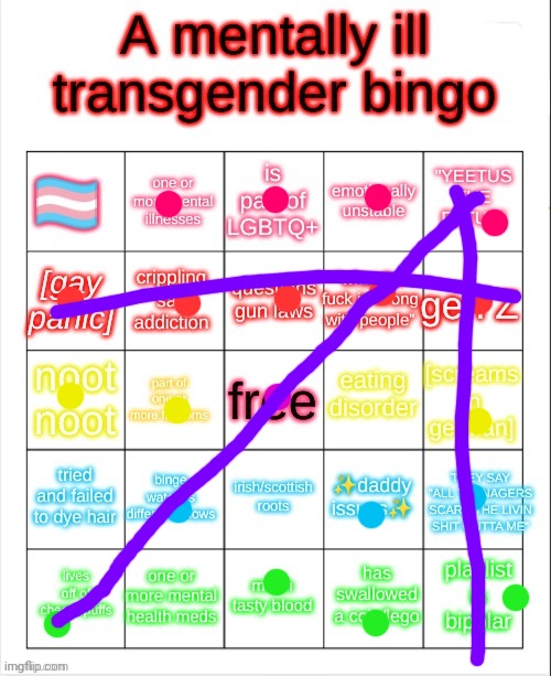 Welppp | image tagged in a mentally ill transgender bingo | made w/ Imgflip meme maker