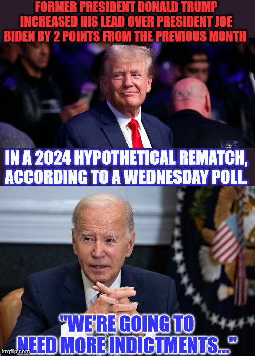 The Biden regime is running out of options... | FORMER PRESIDENT DONALD TRUMP INCREASED HIS LEAD OVER PRESIDENT JOE BIDEN BY 2 POINTS FROM THE PREVIOUS MONTH; IN A 2024 HYPOTHETICAL REMATCH, ACCORDING TO A WEDNESDAY POLL. "WE'RE GOING TO NEED MORE INDICTMENTS..." | image tagged in crooked,joe biden,election fraud | made w/ Imgflip meme maker